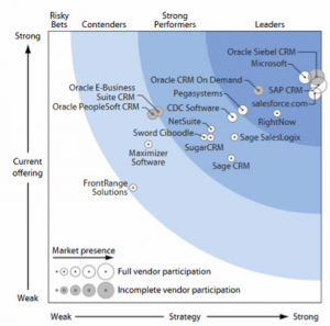 crm_forrester